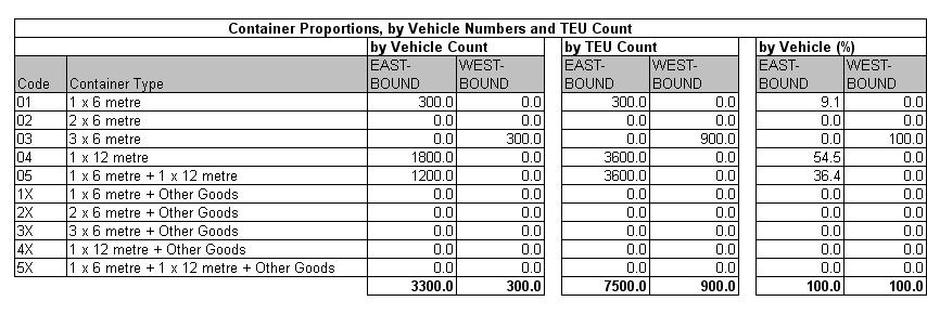 Table 11.7a