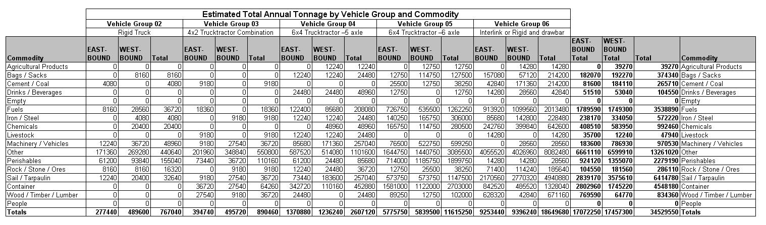 Table 13.6