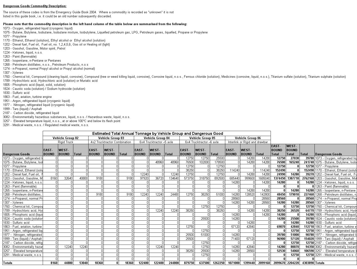 Table 13.8