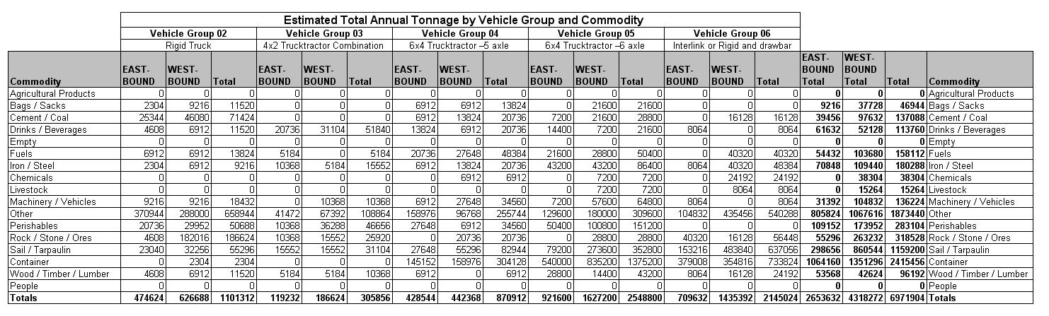 Table 14.6