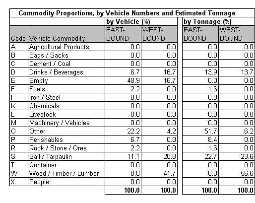 Table 16.4a